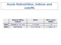 It operates in the computer and computer peripheral equipment and software merchant wholesalers sector. Malnutrition Assessment Dr Asif Rehman Nutrition Nutrition May
