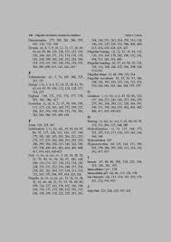 Born september 4, 1981) is an american singer, songwriter, record producer, and actress. Note This Book Sample Comprises Of The Cover Page Title Page End User License Agreement Foreword Preface Table Of Contents Editor S Biography And The First Three Pages Of Each Chapter These Sample Images Are In Low Resolution To Optimise The File