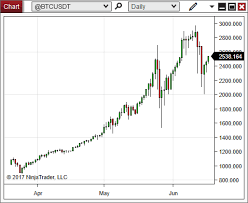 The datasets are a mix between raw tick data, ohlcv, spreads, mining and economic statistics. Professional Addons For Ninjatrader 8