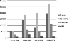 If you are thinking of starting a business in malaysia, you are thinking wisely. The Pitfalls Of Water Privatization Failure And Reform In Malaysia Sciencedirect
