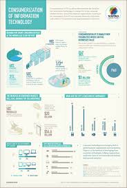 Consumerization Of Information Technology Infographic It Information Technology Technology Infographic