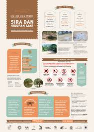 (b) 545 bertarikh 27 disember 2010. The Greater Ulu Muda Forest On Behance