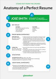 The importance of a cv for jobs is immense. The Perfect Resume Looks Like This Glassdoor