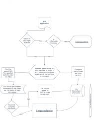 Diagram Flow Chart Of Rti Application Discussions On Rti