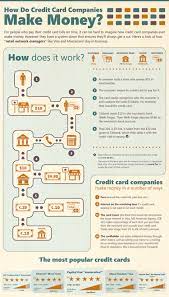 These companies will hire people to maintain their websites and customer service departments. How Do Credit Card Companies Make Money Visual Ly