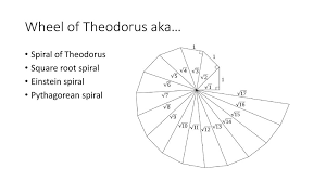 Maybe you would like to learn more about one of these? Wheel Of Theodorus Ppt Download