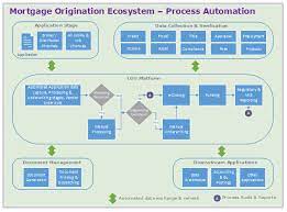We did not find results for: How Lenders Can Reduce Loan Processing Time From Weeks To Days Wipro