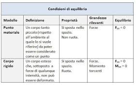 0.1 errori di misura e cifre significative in fisica ogni misura è aﬀetta da errore che è dovuto alla mancanza di precisione dello strumento e alla mancanza di perizia dello sperimentatore: Equilibrio Di Un Corpo Rigido