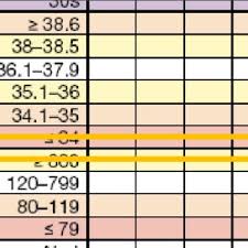 Queensland hükümetinin eyalet sağlık bakanlığı. Pdf The Development Of Adult Deterioration Detection System Adds Chart