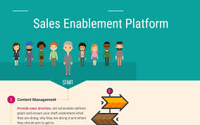 Top 34 Sales Enablement Platforms Compare Reviews