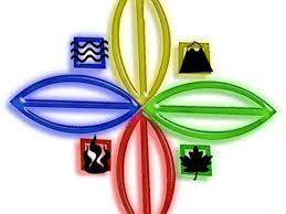 Sit down in the middle of your circle, and take the object that resembles your element. Elemental Powers And Finding Your Wiccan Element Exemplore