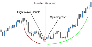 Hammer Forex Pattern Trading 212 Forex E Azioni