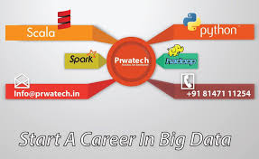 Prwatech Best Big Data Hadoop Training Institute In Pune First Choice For Hadoop Training And Classes In Pun Online Training Big Data