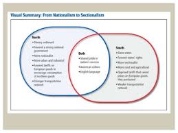 5 Balancing Nationalism And Sectionalism 1812 1840