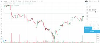 Get access to free charts, discuss trade ideas and strategies with more than 11,000,000 traders worldwide. Interesting Features On Tradingview Varsity By Zerodha