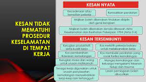 Pelaporan sains rumah tangga kssm tingkatan 5. Sains Rumahtangga Tingkatan 5 Bab 1 1 1 Youtube