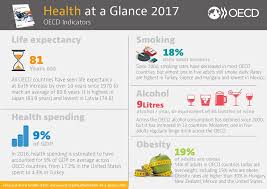 Needed to ensure that the increase in childhood obesity in malaysia. Health At A Glance 2017 Oecd Indicators En Oecd