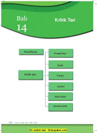Materi kelas 10 seni budaya. Materi Seni Budaya Kelas 10 Semester 1 2 Lengkap Bab 12 Kritik Musik