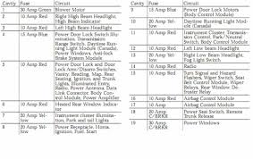 Fuse diagram for a 2008 sebring. 2009 Chrysler Sebring Fuse Box 1990 Bronco Wiring Diagram Podewiring Yotube Dot Com Ds30 Pistadelsole It
