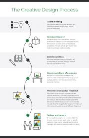 28 process infographic templates and visualization tips