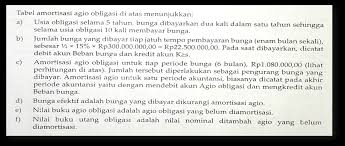 Contoh soal obligasi jangka panjang dan jawabannya terjadi pada pt rafinternet yang menerbitkan obligasi sebesar rp 6.000.000 pada tanggal 1 januari 2020. Akuntansi Pengertian Perhitungan Hutang Obligasi Dan Soal Soal Amortisasi Obligasi