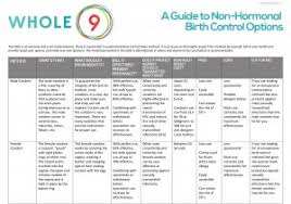 Your Guide To Non Hormonal Birth Control Whole9