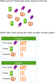 Ixl Which Tally Chart Is Correct 1st Class Maths Practice