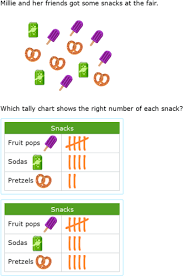 ixl which tally chart is correct 1st class maths practice