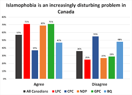 islamophobia cjpme english