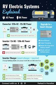 The amps have to be pushed in by applying a voltage higher than the battery voltage. 2021 Learn The Difference Converters Inverters Inverter Chargers For Rvs