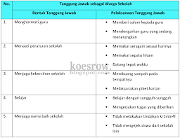 Smp kelas 9 bahasa jawa cepat ya brainly co id. Jawaban Soal Halaman 44 Buku Bahasa Indonesia Kelas 9 Jawabanku Id