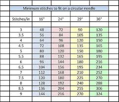 Chart For Circular Needles Knitting Help Knitting