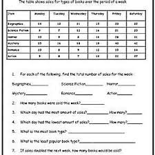 Free Math Worksheets To Practice Graphs And Charts