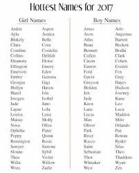 Pin By Jennie Coover On Writing Stuff Cute Baby Names Baby Girl Names Baby Names