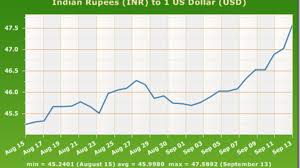 exchange rate will rupee touch 50 against the dollar