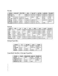Tablas De Conversion De Unidades Acdc Periodic Table School