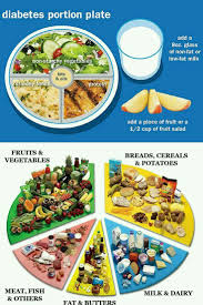 Pin By Ams Alpha Male Stuff On Health Diabetic Food List Food Guide Diet Food List