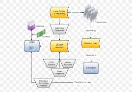 Diagram General Ledger Chart Of Accounts Accounting Png