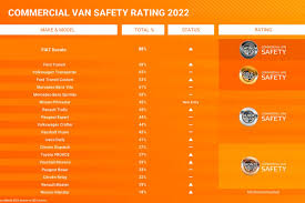 Image result for VAN Score