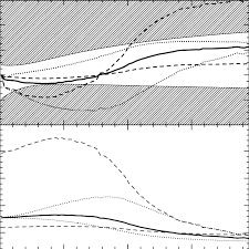 Action, rpg, adventure, 1st person language: Bottom Panel The Mass Weighted Geometric Mean Of Black Hole Masses M Download Scientific Diagram