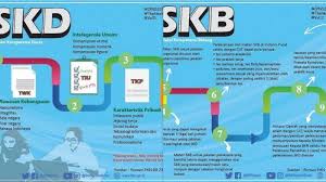 Check spelling or type a new query. Kisi Kisi Seleksi Kompetensi Dasar Skd Cpns 2019 Twk Tiu Tkp Tribun Jambi
