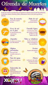 Day Of The Dead Activities A Round Up For Teachers Day Of The Dead Day Of The Dead Diy Dia De Los Muertos Decorations Ideas