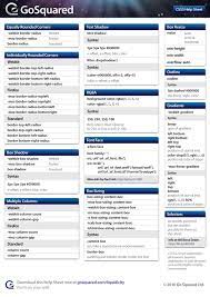 Css3 Cheat Sheet Css Cheat Sheet Cheat Sheets Cheating