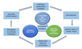 Unfa writes that family planning is central to gender equality and women's empowerment, and it is a key factor in reducing poverty. Gap Analysis In Relation To Succession Planning Nasa Hq Development And Engagement Branch