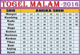 Parsoburan Partogel Post Facebook