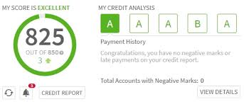 How To Increase Your Credit Score To 800 And Above