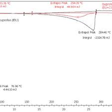 Maybe you would like to learn more about one of these? Pdf Evaluation Of Three Chitin Metal Silicate Co Precipitates As A Potential Multifunctional Single Excipient In Tablet Formulations