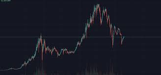 The current price of safemoon (safemoon) is usd 0.00000075. Safemoon Current Price Beautiful Consolidation Fueling Up The Rocket Ship Safemoon
