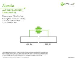 It Works Distributor Pay Chart 2019