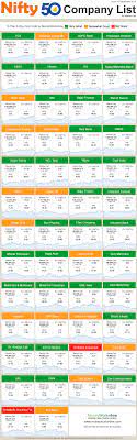 Nifty 50 comprises of 50 companies and these companies are selected from the different sectors based on their performance. Nifty 50 Companies List 2019 Stock Charts Nifty General Knowledge Book